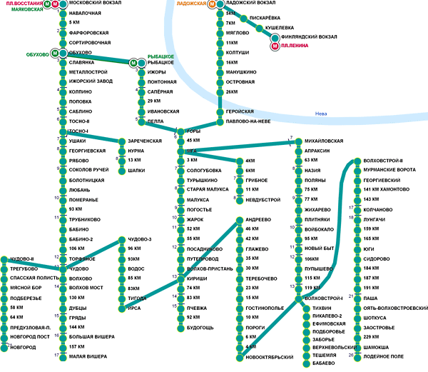 ��������� � ���������� ����������� �������