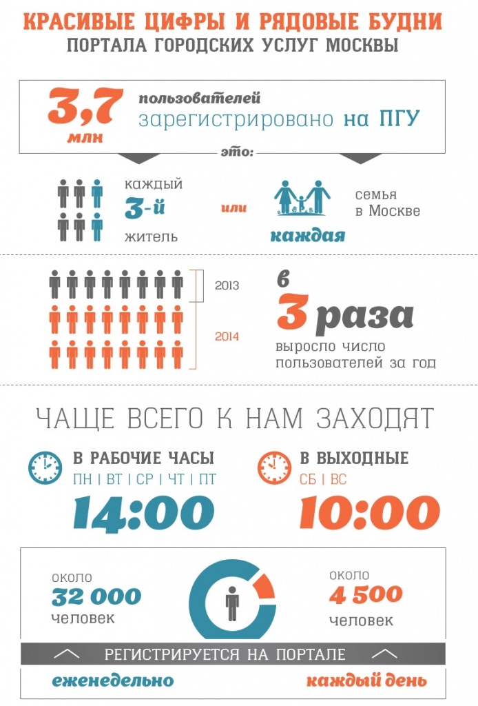  ������ ��������� ����� ������ �������� ����� ����: ������-������ � ����� ��� �������� ������ ����������� � ���������