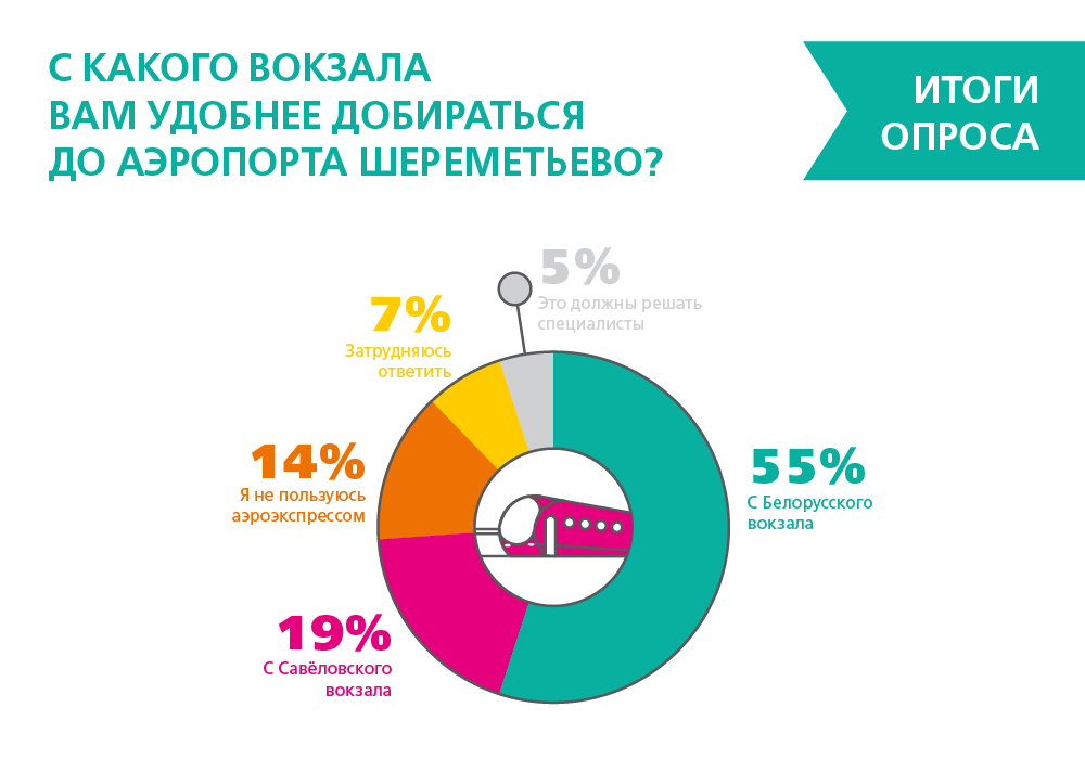 �������� ��������� �� ���������� ��������� ������������� �� ����������� �������