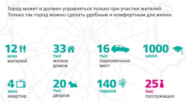 ��� ���� ������������ �� ������ ���������