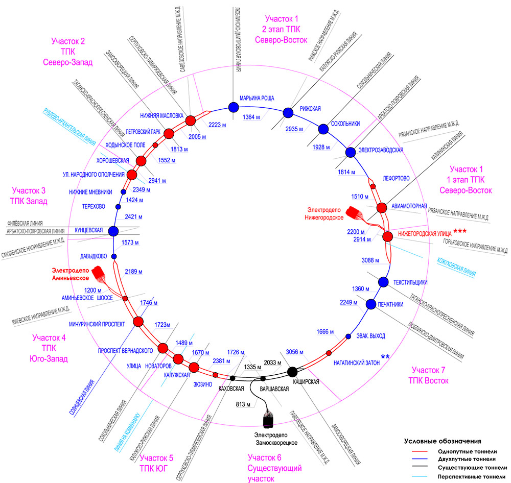 ��� ����� ���������� ������ ������������ ������ - ��������� ������������ 